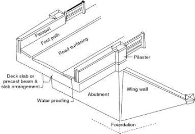 Deck Slab Bridge Design - CortezrilDonaldron