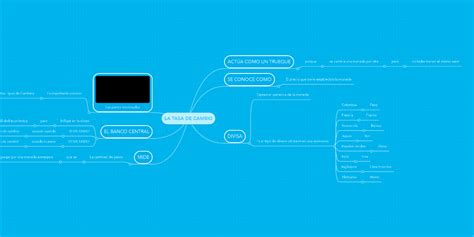 La Tasa De Cambio Mindmeister Mind Map