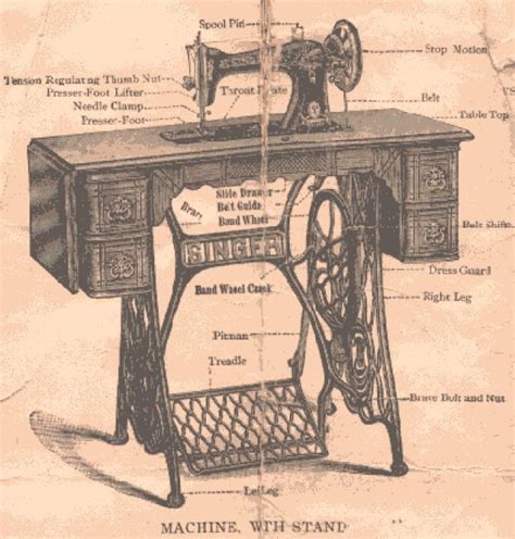 Diagram Of How To Use A Treadle Sewing Machine Philadelphia