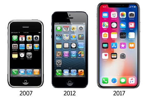 Iphone 2000