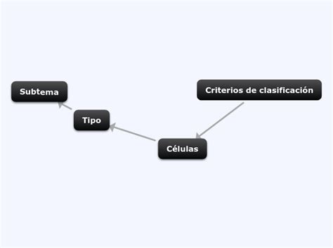 Ciclo Del Nitrogeno Concept Map