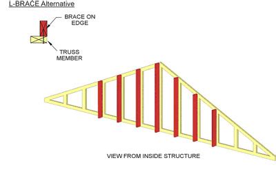 What Is A Structural Gable End Truss Bracing - Infoupdate.org