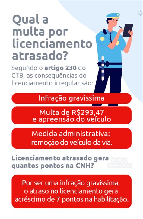 Multa Por Licenciamento Atrasado Confira Valores E Como Resolver DOK