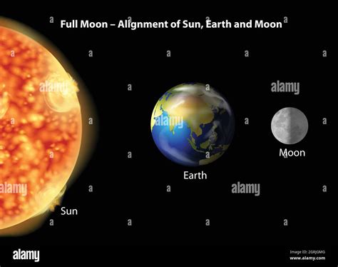 Earth, moon and Sun alignment Stock Vector Image & Art - Alamy