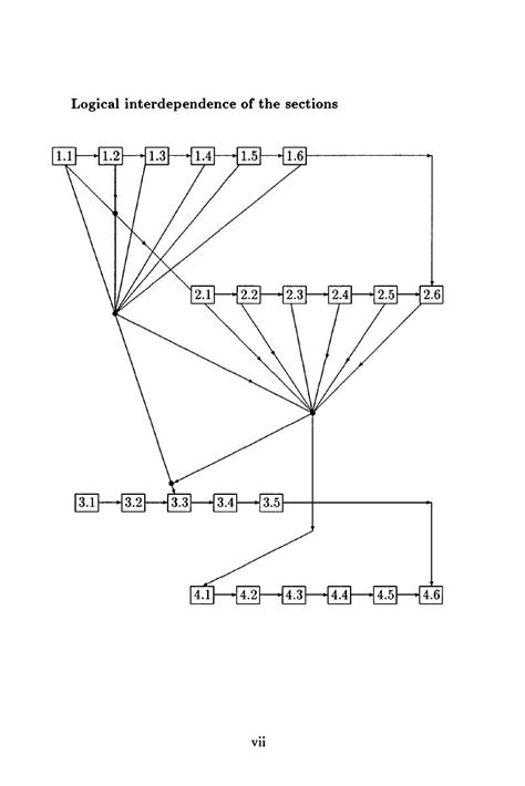 Logical Interdependence Of The Sections Manifolds With Singularities