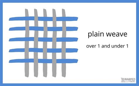 The 3 Basic Weave Structures Warped Fibers