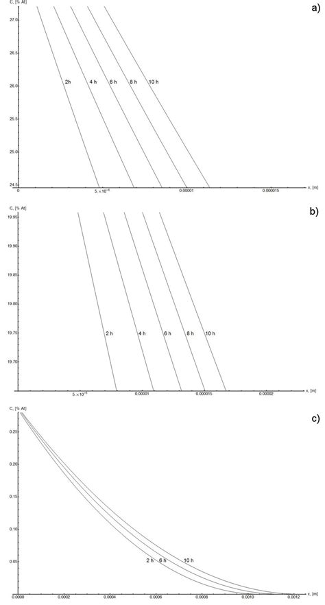 Phase Diagram Of Nitrogen