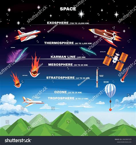 Thermosphere Stock Vectors, Images & Vector Art | Shutterstock