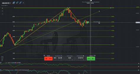 Binary Options In Forex A How To Guide Ustn