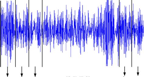 Feature Extraction By Segmenting The Vibration Signals Into Small Windows Download Scientific