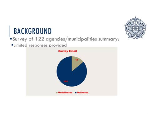 Item # 7 - PPT Outdoor Citywide emergency tornado warning siren | PDF