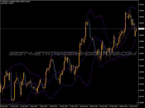 Advanced Bollinger Bands Top Mt Indicators Mq Or Ex Best