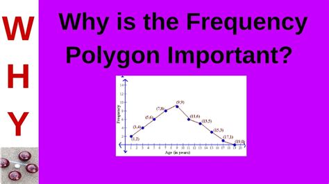 Relevance Of The Frequency Polygon Youtube