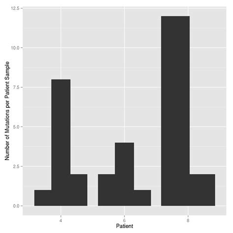 R Ggplot2 Geom Bar With Group Position Dodge And Fill Stack Overflow