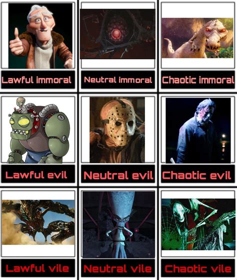 Villains From 2009 Alignment Chart Ralignmentcharts