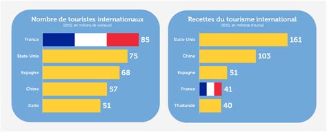 Le Tourisme