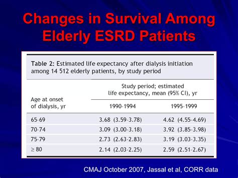 chronic-kidney-disease-elderly.pptx