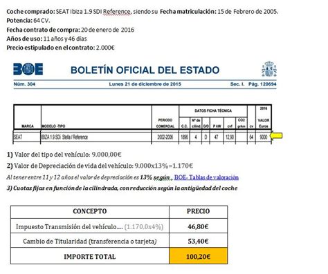 Documentacion Cambio Titularidad Coche Actualizado Enero 2025