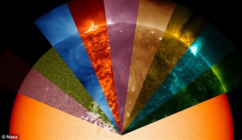 Our Kaleidoscopic Sun Nasa Image Reveals The Stars Rainbow Colours