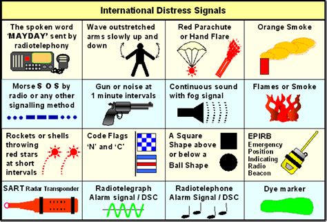 A Cool Guide To Some International Distress Signals Rcoolguides