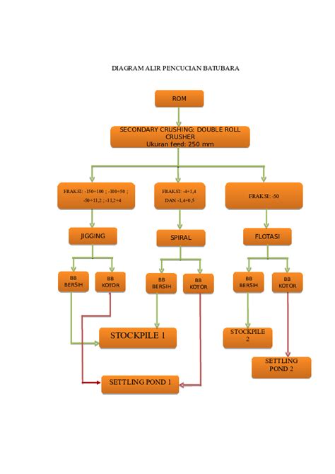 Preparasi Batubara Assyfah Agustika