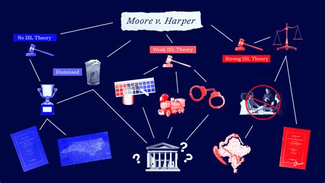 The Us Supreme Courts Latest Order Could Throw A Wrench In A Major Election Case Democracy