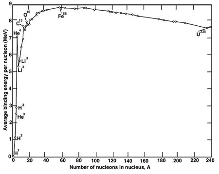 Russell's Blog: lithium atomic mass