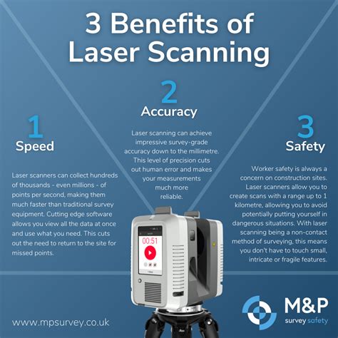 Benefits Of Laser Scanning Construction Architecture Adrenaline