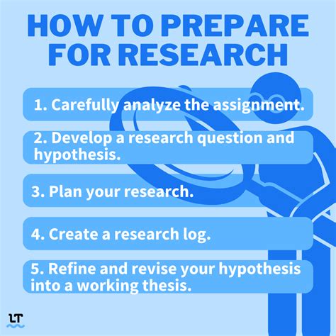 How To Prepare For Research And Develop Research Questions