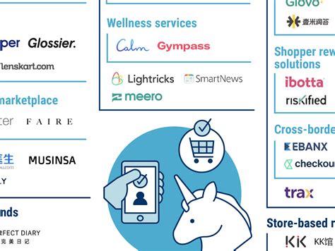 40+ Retail & Consumer Unicorns Of 2019: What They Indicate About The