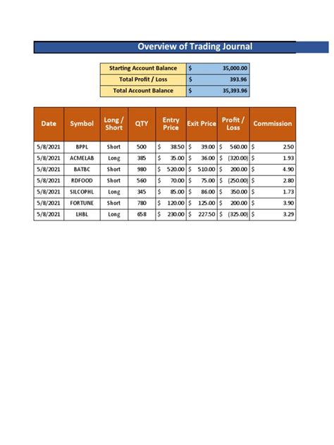 Trading Journal | PDF | Economies | Business