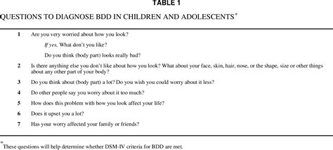 Table From Cognitive Behavioral Therapy For Youth With Body