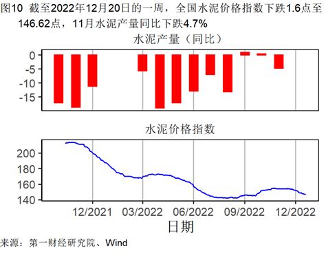 11月一线城市房价同比增速放缓 二、三线城市二手房需求持续上升 东方财富网