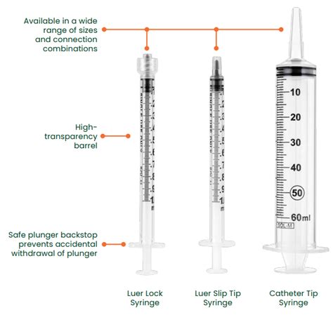 Sol Millennium Medical P180020 Sol M 20ml Luer Lock Syringe Without