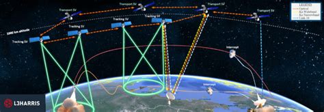 L3 Harris To Develop Protective End To End Satellite System For Sda