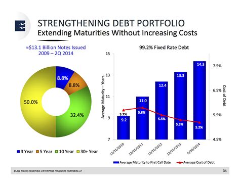 Why Enterprise Products Partners L.P. Stock Has Surged 20% in 2014 ...