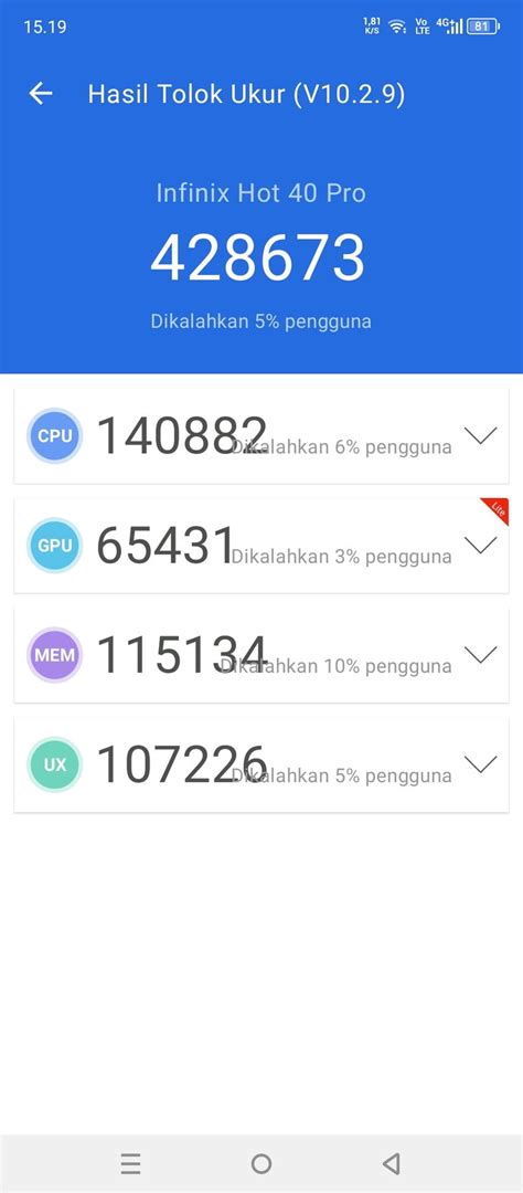 AnTuTu Scores Of Infinix Hot Pro NR Benchmark