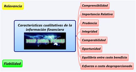 Caracteristicas Cualitativas XMind Mind Mapping Software