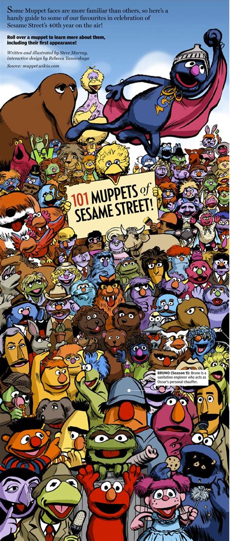 Sesame Street Muppets