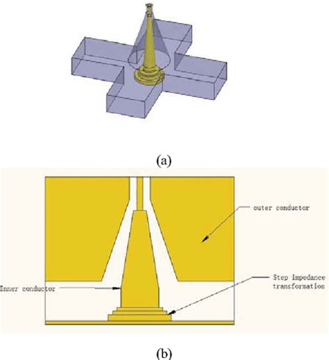 Design Of A Novel Broadband Power Divider Based On Oversized Coaxial