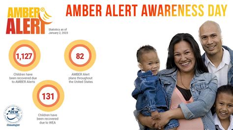 Nv Emergency Mgmt On Twitter On Amberalert Awareness Day The Nation