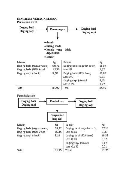 Diagram Neraca Massa