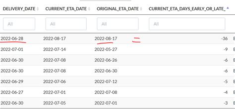 Sql Difference Between Two Dates Columns Catalog Library