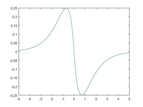 Solution to Helmholtz Equation - Mathematics Stack Exchange