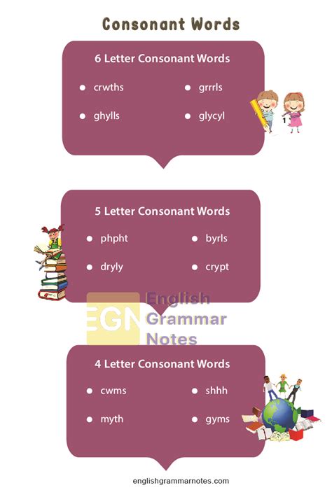 What Is Consonant