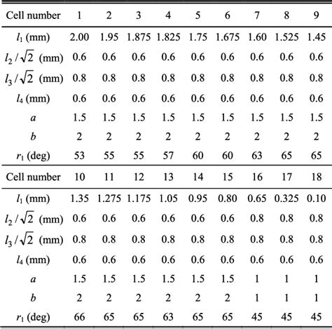 Table From A Broadband Multi Beam Dual Circularly Polarized Reflect