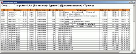 Пример Кабельного Журнала - alarmbittorrent