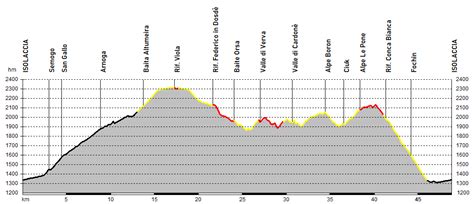 Val Viola Alpe Boron Nest Bike Percorsi E Itinerari In MTB E Gravel