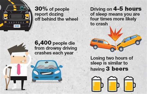 Nsc Releases Poster On Drowsy Driving 2018 12 19 Safety Health