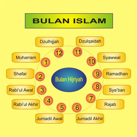 nama bayi laki2 islam dan artinya berawalan adam 9